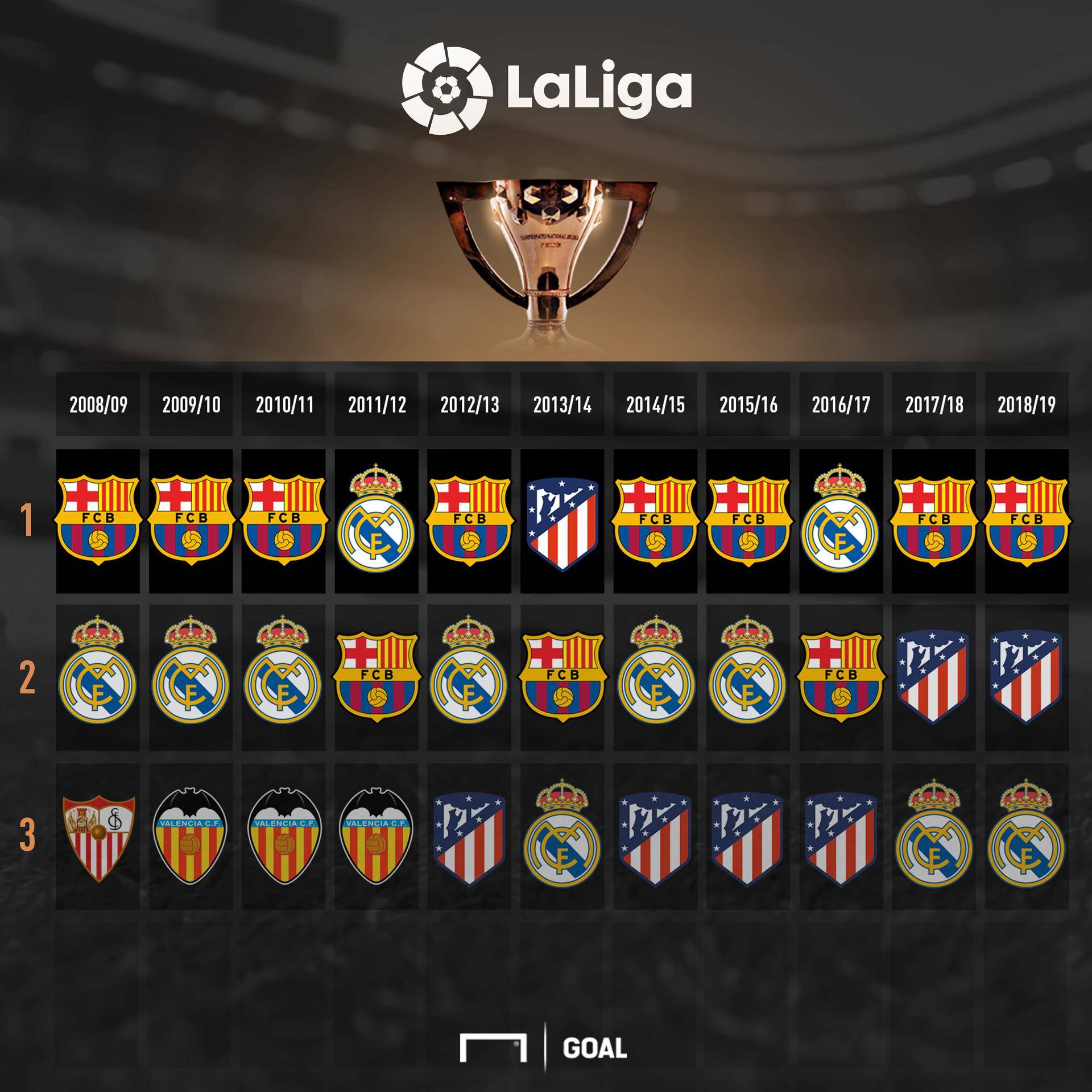 进一步确认 进一步确认